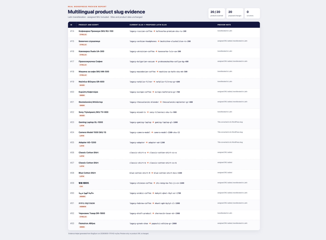 SlugSync Preview report with all 20 old and proposed multilingual product slugs